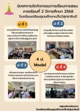 ดำเนินการโครงการนิเทศการจัดกิจกรรมยกระดับคุณภาพการศึกษาด้วย 